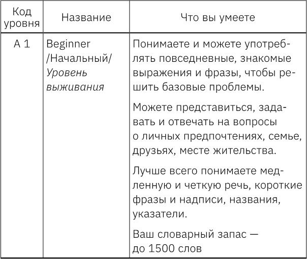 Иллюстрация к книге — Как стать блогером с миллионной аудиторией, создать успешный стартап, покорить Америку, если ты девочка из обычной семьи [i_016.jpg]