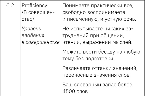 Иллюстрация к книге — Как стать блогером с миллионной аудиторией, создать успешный стартап, покорить Америку, если ты девочка из обычной семьи [i_019.jpg]