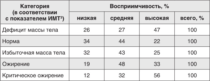 Иллюстрация к книге — Заблокированные нейроны  [i_018.jpg]