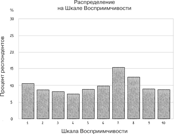 Иллюстрация к книге — Заблокированные нейроны  [i_019.jpg]