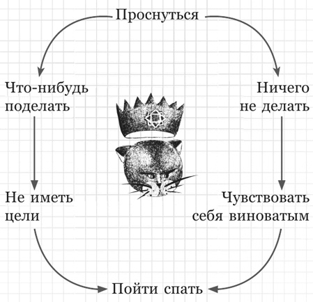 Иллюстрация к книге — Дневник дебильного кота 2. Банда Эдгара [i_104.jpg]