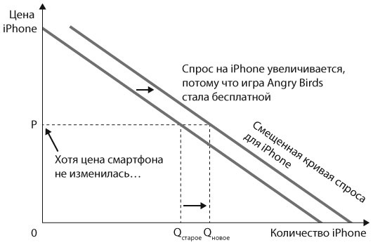 Иллюстрация к книге — Машина, платформа, толпа. Наше цифровое будущее [i_009.jpg]