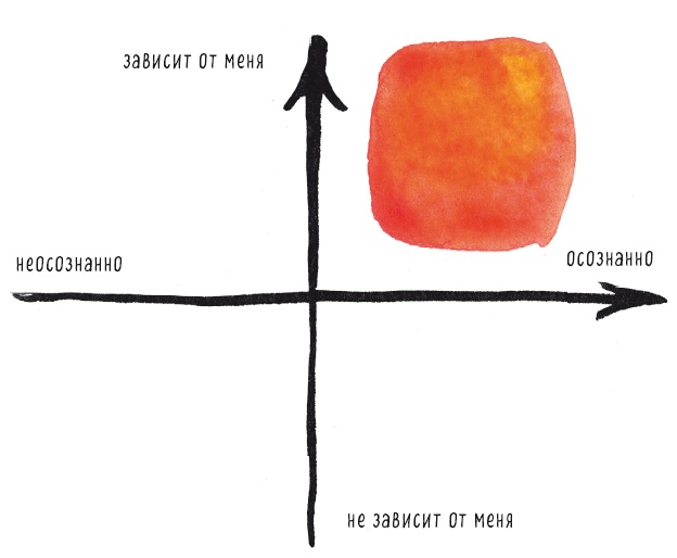 Иллюстрация к книге — Теория невероятности. Как мечтать, чтобы сбывалось. Как планировать, чтобы достигалось [i_007.jpg]