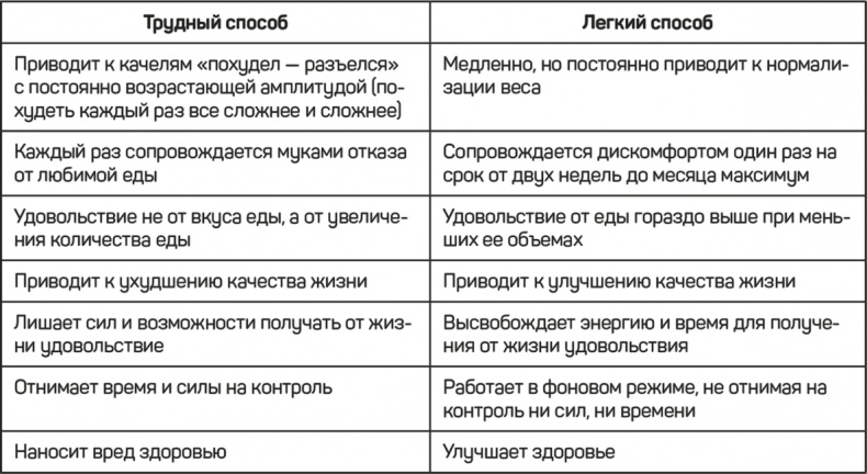 Иллюстрация к книге — FreshLife28. Как начать новую жизнь в понедельник и не бросить во вторник [i_009.jpg]