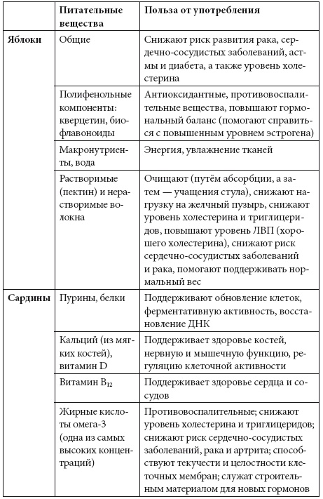 Иллюстрация к книге — Детокс души и тела. Как избавиться от эмоционального мусора и устранить причины болезней [i_004.jpg]