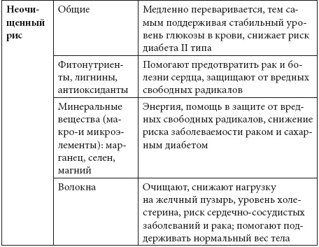 Иллюстрация к книге — Детокс души и тела. Как избавиться от эмоционального мусора и устранить причины болезней [i_005.jpg]
