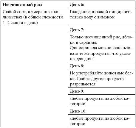 Иллюстрация к книге — Детокс души и тела. Как избавиться от эмоционального мусора и устранить причины болезней [i_010.jpg]
