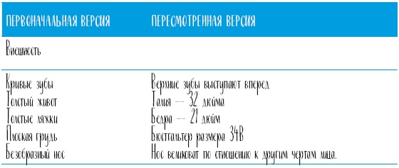 Иллюстрация к книге — Самооценка. Проверенная программа когнитивных техник для улучшения вашего самоуважения [i_020.jpg]