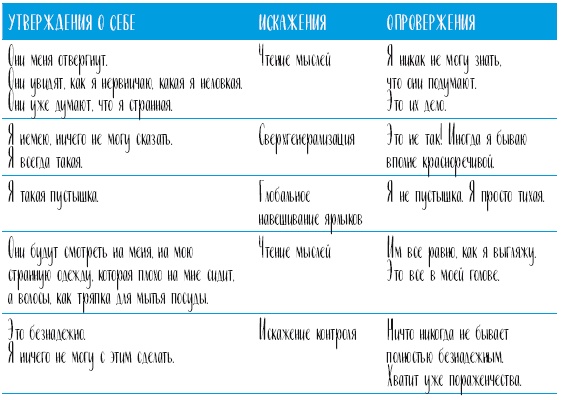 Иллюстрация к книге — Самооценка. Проверенная программа когнитивных техник для улучшения вашего самоуважения [i_027.jpg]