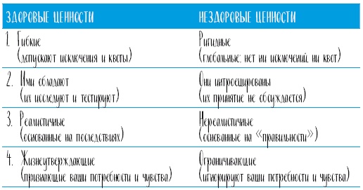 Иллюстрация к книге — Самооценка. Проверенная программа когнитивных техник для улучшения вашего самоуважения [i_055.jpg]