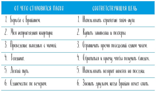 Иллюстрация к книге — Самооценка. Проверенная программа когнитивных техник для улучшения вашего самоуважения [i_097.jpg]