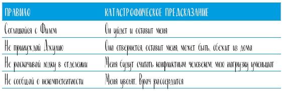 Иллюстрация к книге — Самооценка. Проверенная программа когнитивных техник для улучшения вашего самоуважения [i_115.jpg]