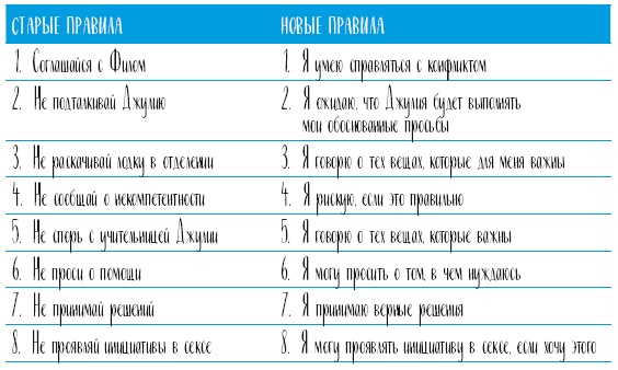 Иллюстрация к книге — Самооценка. Проверенная программа когнитивных техник для улучшения вашего самоуважения [i_118.jpg]
