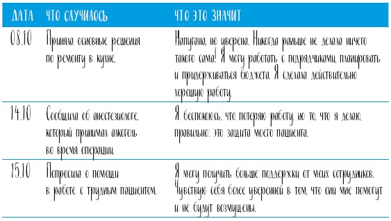 Иллюстрация к книге — Самооценка. Проверенная программа когнитивных техник для улучшения вашего самоуважения [i_119.jpg]