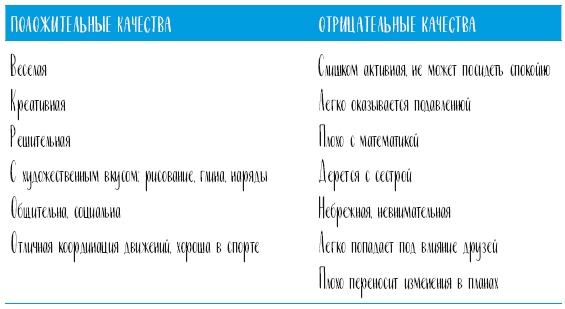 Иллюстрация к книге — Самооценка. Проверенная программа когнитивных техник для улучшения вашего самоуважения [i_120.jpg]