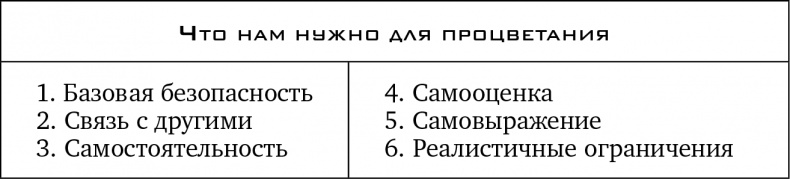 Иллюстрация к книге — Прочь из замкнутого круга! Как оставить проблемы в прошлом и впустить в свою жизнь счастье [i_007.jpg]