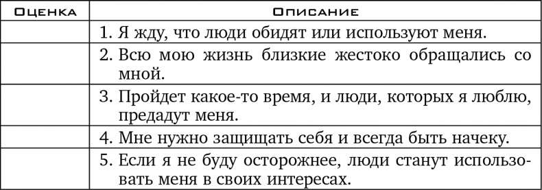 Иллюстрация к книге — Прочь из замкнутого круга! Как оставить проблемы в прошлом и впустить в свою жизнь счастье [i_012.jpg]