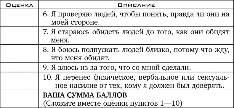 Иллюстрация к книге — Прочь из замкнутого круга! Как оставить проблемы в прошлом и впустить в свою жизнь счастье [i_013.jpg]