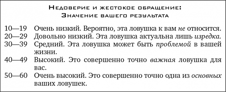 Иллюстрация к книге — Прочь из замкнутого круга! Как оставить проблемы в прошлом и впустить в свою жизнь счастье [i_014.jpg]