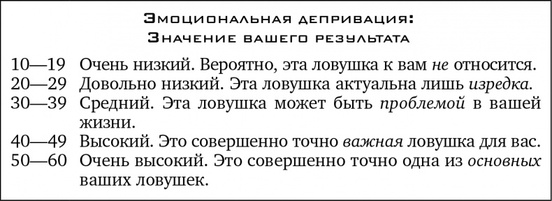 Иллюстрация к книге — Прочь из замкнутого круга! Как оставить проблемы в прошлом и впустить в свою жизнь счастье [i_017.jpg]