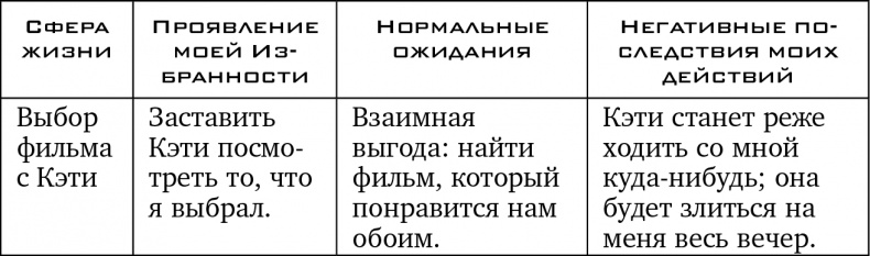 Иллюстрация к книге — Прочь из замкнутого круга! Как оставить проблемы в прошлом и впустить в свою жизнь счастье [i_040.jpg]