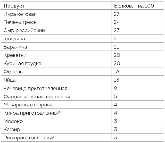 Иллюстрация к книге — Книга ЗОЖника  [i_004.jpg]