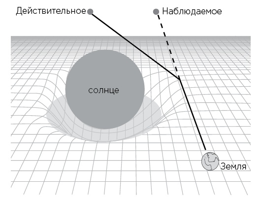 Иллюстрация к книге — Вселенная на ладони [i_018.jpg]