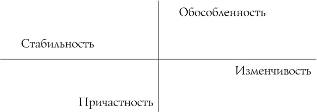 Иллюстрация к книге — Источник красивых решений. Как жить, чтобы было хорошо сейчас, потом и всегда [i_002.jpg]