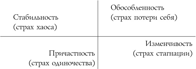 Иллюстрация к книге — Источник красивых решений. Как жить, чтобы было хорошо сейчас, потом и всегда [i_003.jpg]