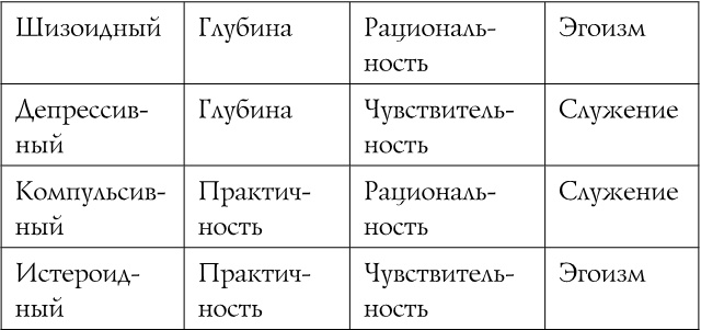 Иллюстрация к книге — Источник красивых решений. Как жить, чтобы было хорошо сейчас, потом и всегда [i_004.jpg]