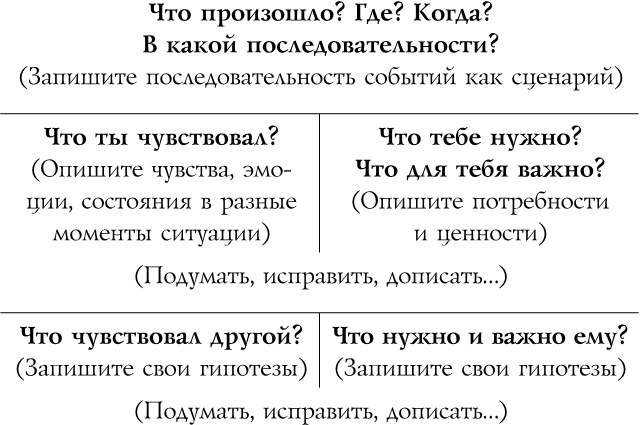 Иллюстрация к книге — Источник красивых решений. Как жить, чтобы было хорошо сейчас, потом и всегда [i_006.jpg]