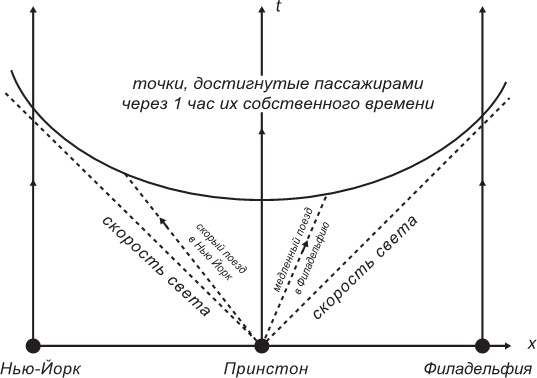 Иллюстрация к книге — Маленькая книга о черных дырах [i_003.jpg]