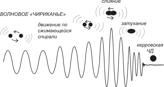 Иллюстрация к книге — Маленькая книга о черных дырах [i_025.jpg]