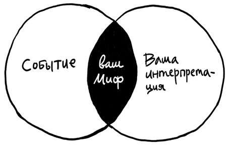 Иллюстрация к книге — Вся правда обо мне. Любопытство вместо тревоги на пути к истинному я [i_010.jpg]