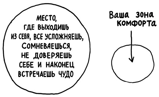 Иллюстрация к книге — Вся правда обо мне. Любопытство вместо тревоги на пути к истинному я [i_015.jpg]