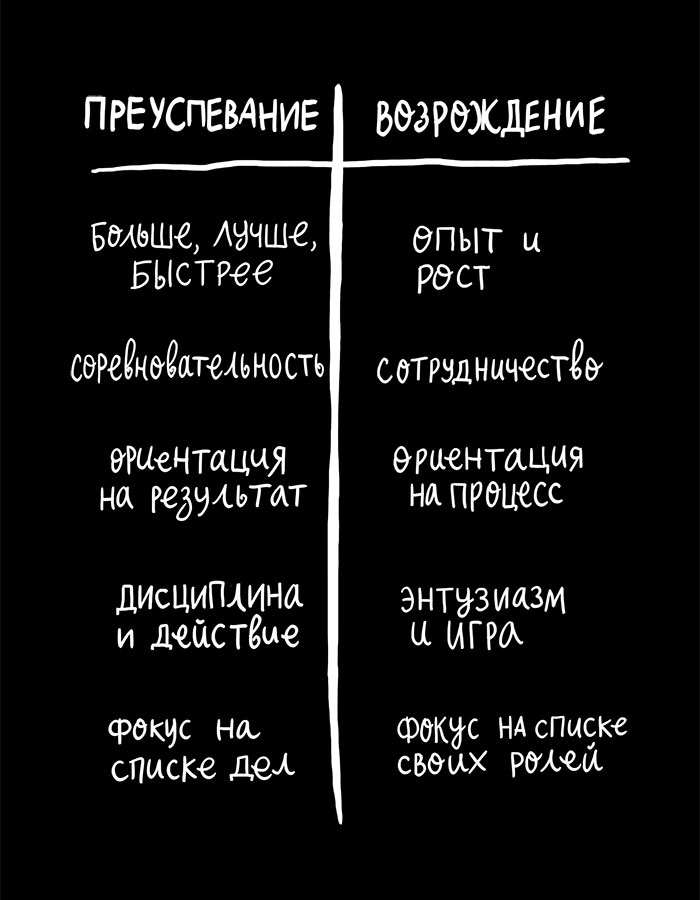 Иллюстрация к книге — Вся правда обо мне. Любопытство вместо тревоги на пути к истинному я [i_023.jpg]