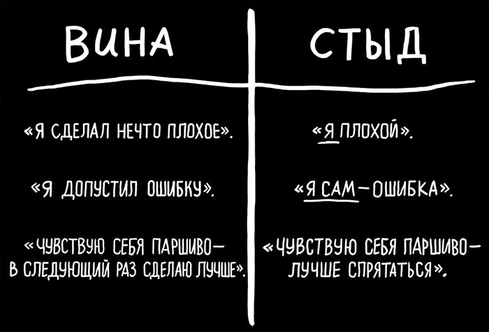 Иллюстрация к книге — Вся правда обо мне. Любопытство вместо тревоги на пути к истинному я [i_026.jpg]