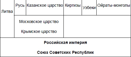 Иллюстрация к книге — Начертание русской истории [i_003.jpg]
