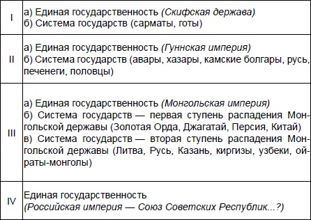 Иллюстрация к книге — Начертание русской истории [i_004.jpg]