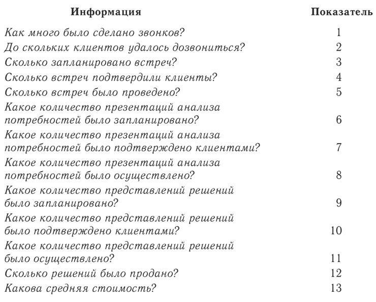 Иллюстрация к книге — Малый бизнес. От иллюзий к успеху. Как создать компанию и удержать её [i_002.jpg]