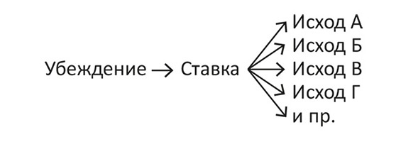 Иллюстрация к книге — Принцип ставок. Как принимать решения в условиях неопределенности [i_010.jpg]