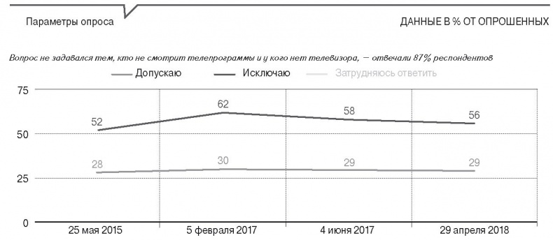 Иллюстрация к книге — Медиа-манипулирование общественным политическим сознанием. Телевидение и Интернет [img_7.jpg]