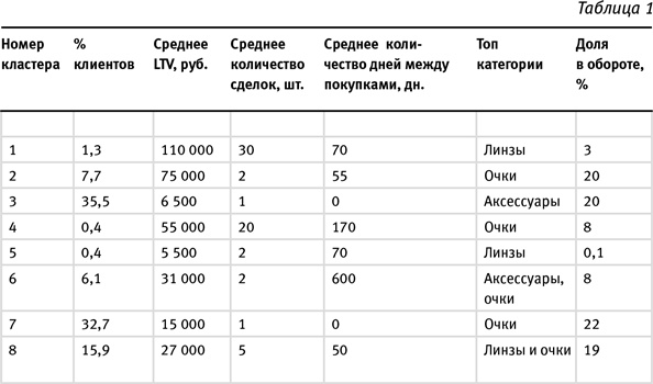 Иллюстрация к книге — Маршрут построен! Применение карт путешествия потребителя для повышения продаж и лояльности [i_001.jpg]