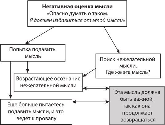 Иллюстрация к книге — Лекарство от нервов. Как перестать волноваться и получить удовольствие от жизни [i_004.jpg]