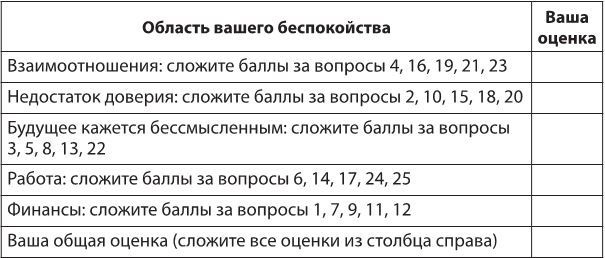Иллюстрация к книге — Лекарство от нервов. Как перестать волноваться и получить удовольствие от жизни [i_012.jpg]
