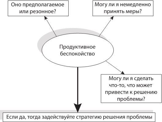 Иллюстрация к книге — Лекарство от нервов. Как перестать волноваться и получить удовольствие от жизни [i_025.jpg]