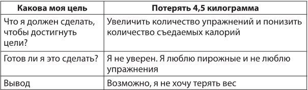 Иллюстрация к книге — Лекарство от нервов. Как перестать волноваться и получить удовольствие от жизни [i_027.jpg]