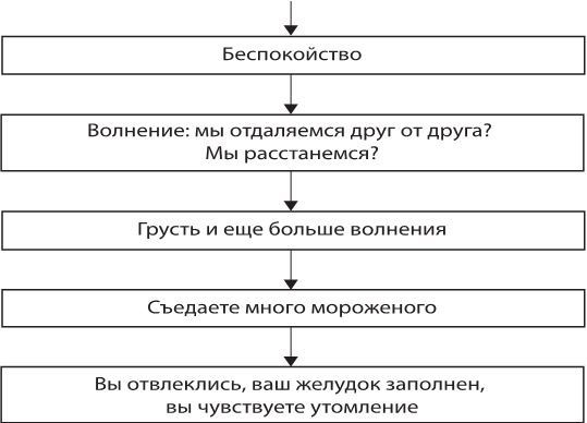 Иллюстрация к книге — Лекарство от нервов. Как перестать волноваться и получить удовольствие от жизни [i_034.jpg]