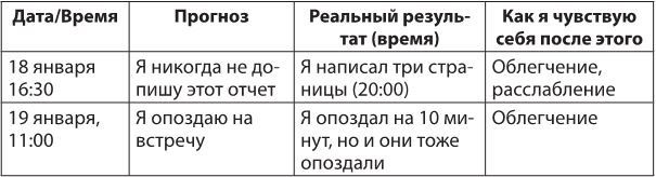 Иллюстрация к книге — Лекарство от нервов. Как перестать волноваться и получить удовольствие от жизни [i_037.jpg]