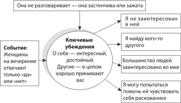 Иллюстрация к книге — Лекарство от нервов. Как перестать волноваться и получить удовольствие от жизни [i_044.jpg]